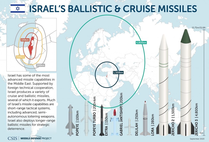Kho tên lửa hạt nhân giúp Quân đội Israel nắm giữ lợi thế tuyệt đối - Ảnh 2.