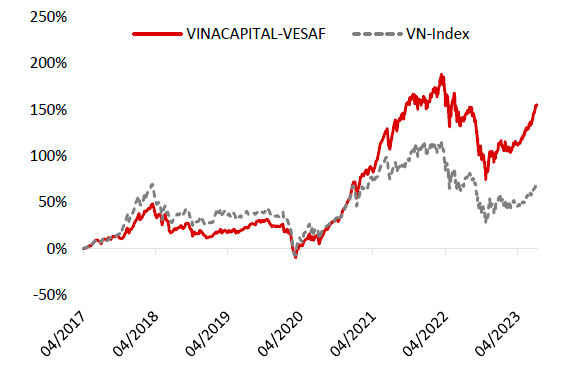 VinaCapital: Các công ty Mỹ sẽ bơm thêm vốn vào Việt Nam - Ảnh 3.