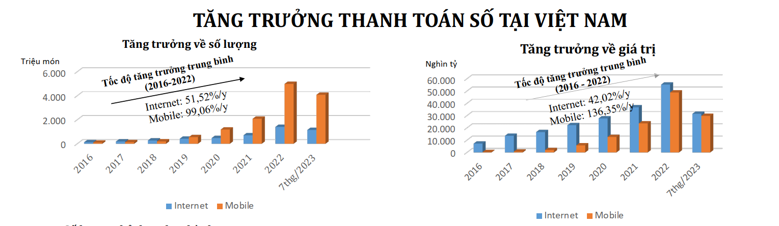 Sáng nay 13/10, hội thảo &quot;Chuyển đổi số ngân hàng, tài chính và cơ hội của nông dân&quot; diễn ra tại Hà Nội - Ảnh 2.