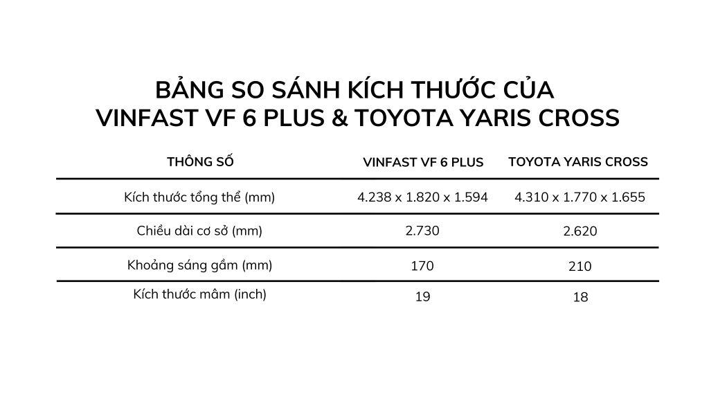 Xe xanh phân khúc B: Xe điện VinFast VF 6 so kè xe hybrid Toyota Yaris Cross HEV - Ảnh 2.