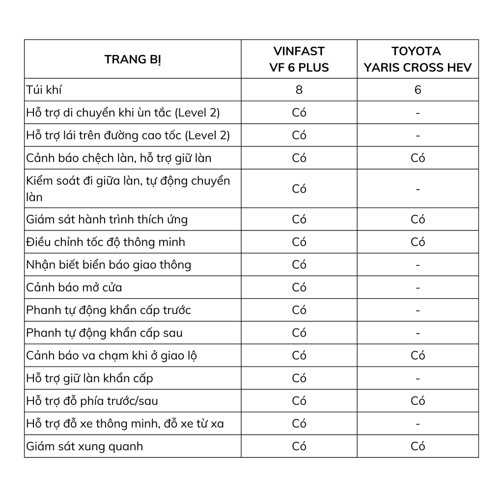 Xe xanh phân khúc B: Xe điện VinFast VF 6 so kè xe hybrid Toyota Yaris Cross HEV - Ảnh 3.