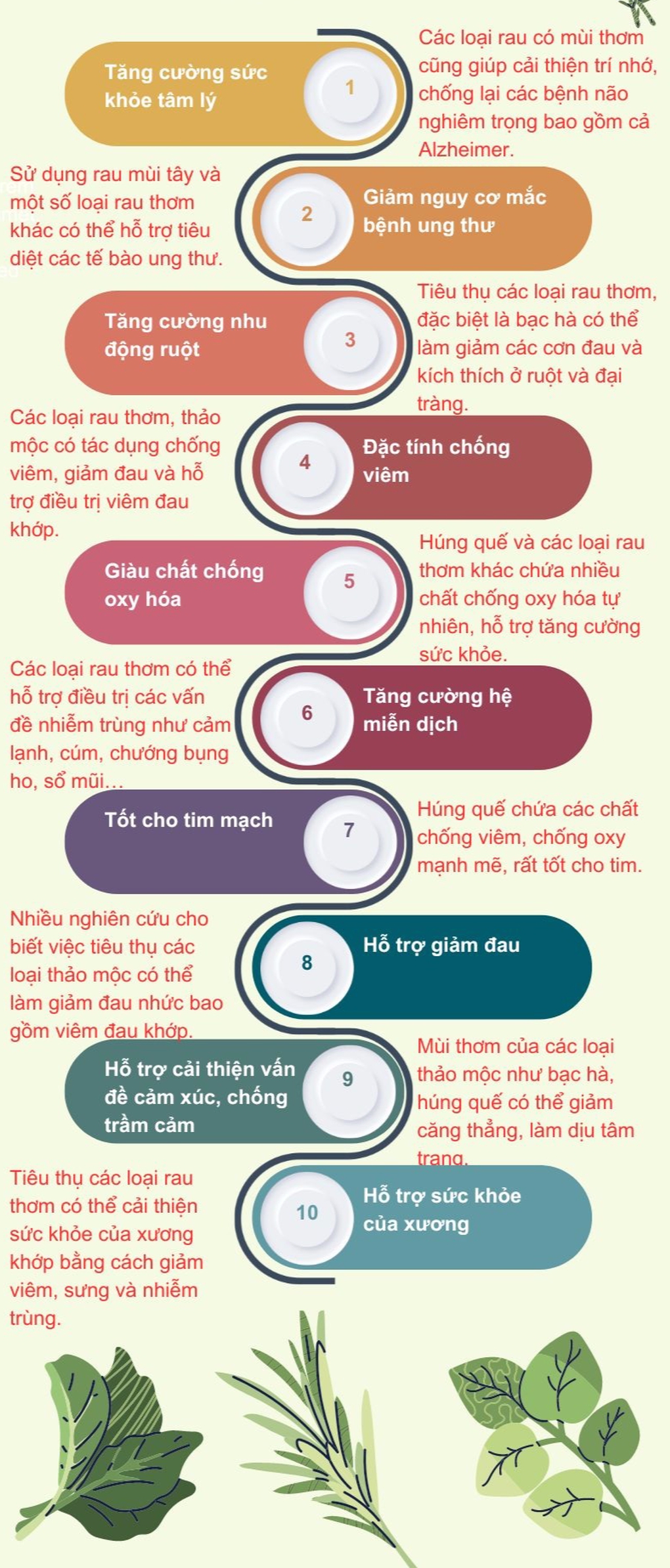 8 mẹo nấu ăn giúp bạn sống tới 100 tuổi - Ảnh 3.