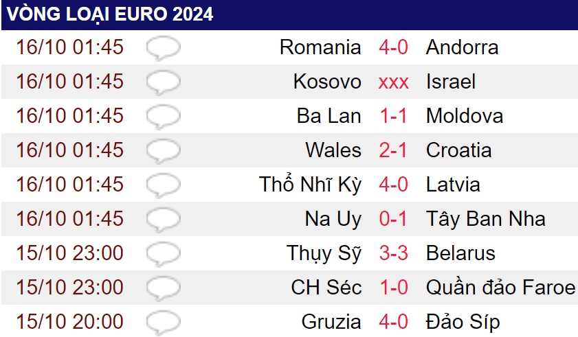 Gavi chạm cột mốc đặc biệt, Tây Ban Nha giành vé dự VCK EURO 2024 - Ảnh 2.