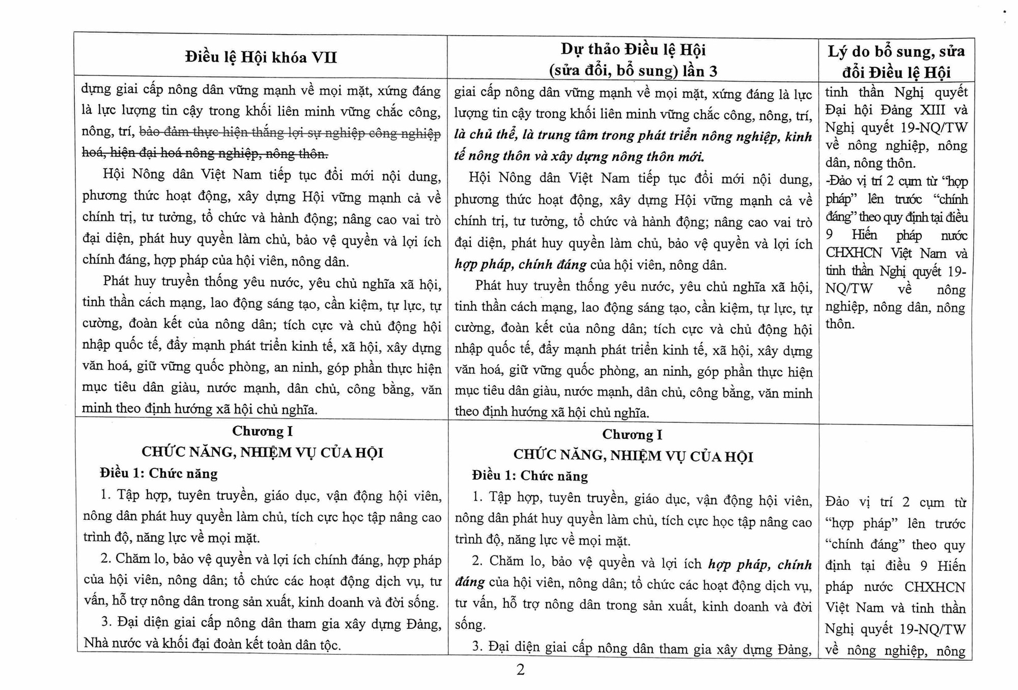 Toàn văn Dự thảo Điều lệ Hội Nông dân Việt Nam sửa đổi, bổ sung - Ảnh 2.