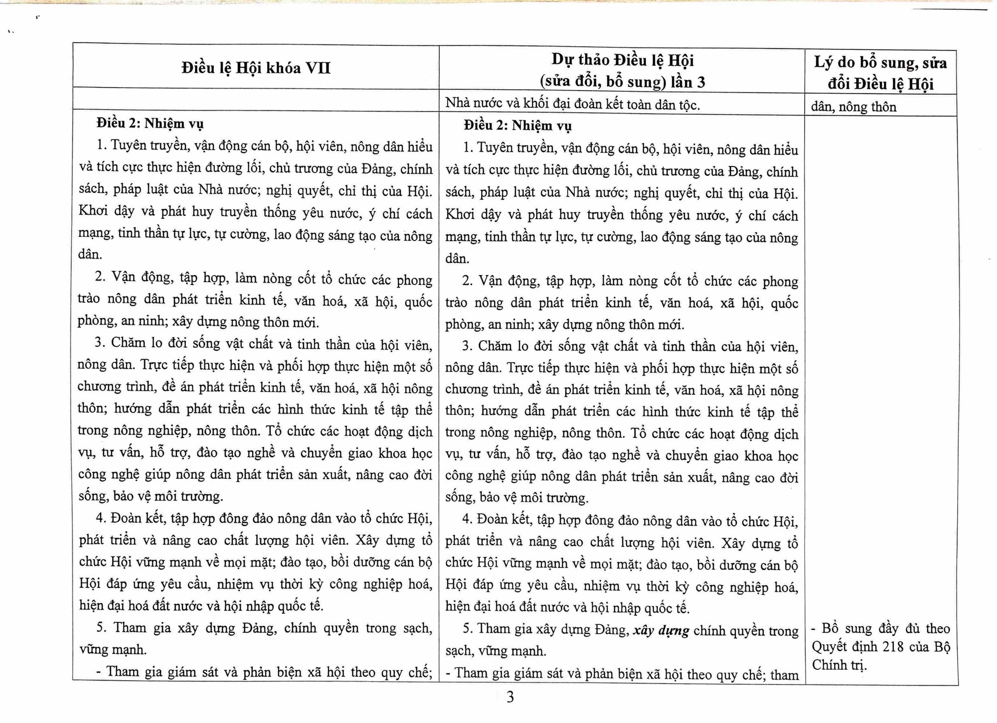 Toàn văn Dự thảo Điều lệ Hội Nông dân Việt Nam sửa đổi, bổ sung - Ảnh 3.