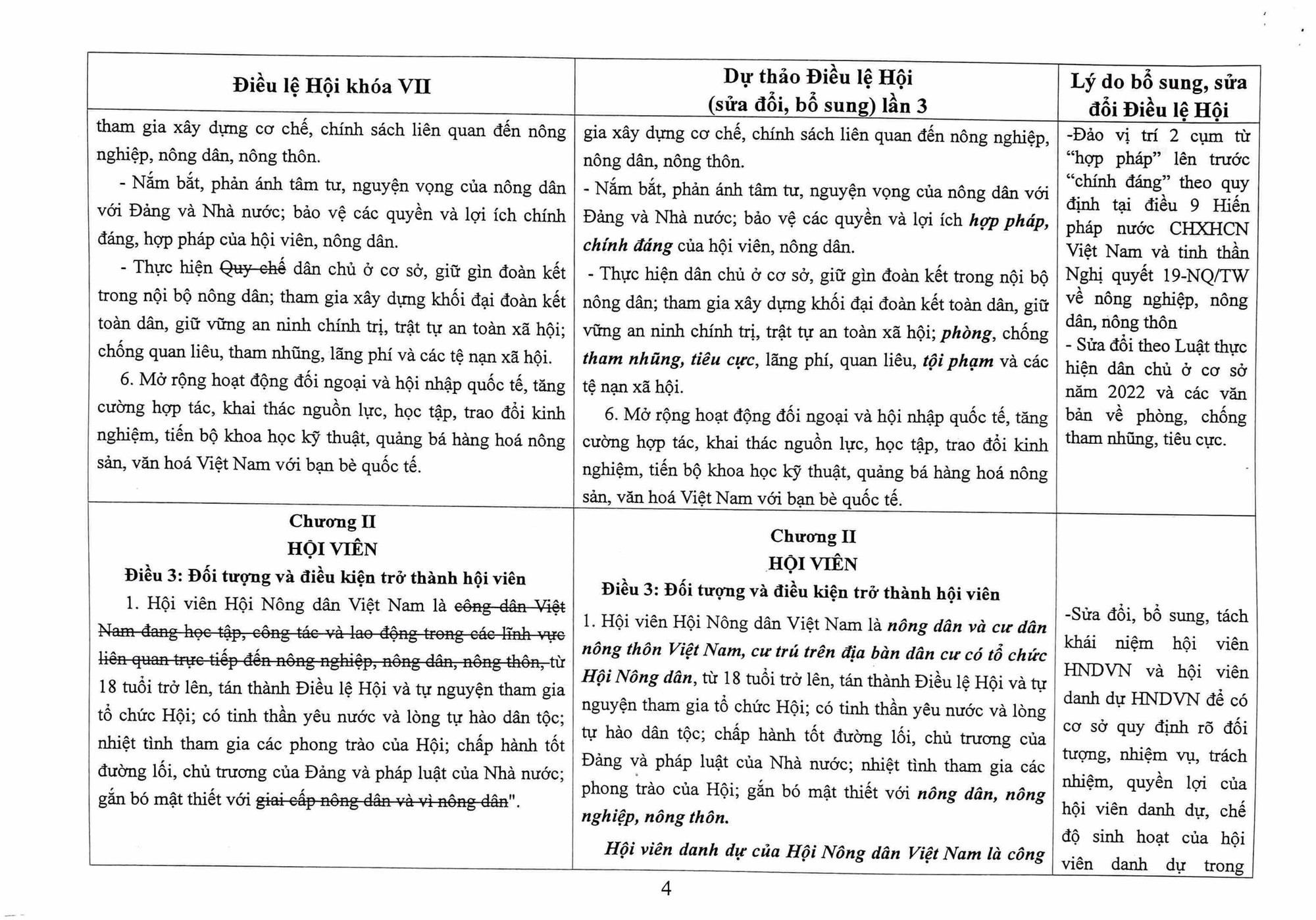 Toàn văn Dự thảo Điều lệ Hội Nông dân Việt Nam sửa đổi, bổ sung - Ảnh 4.