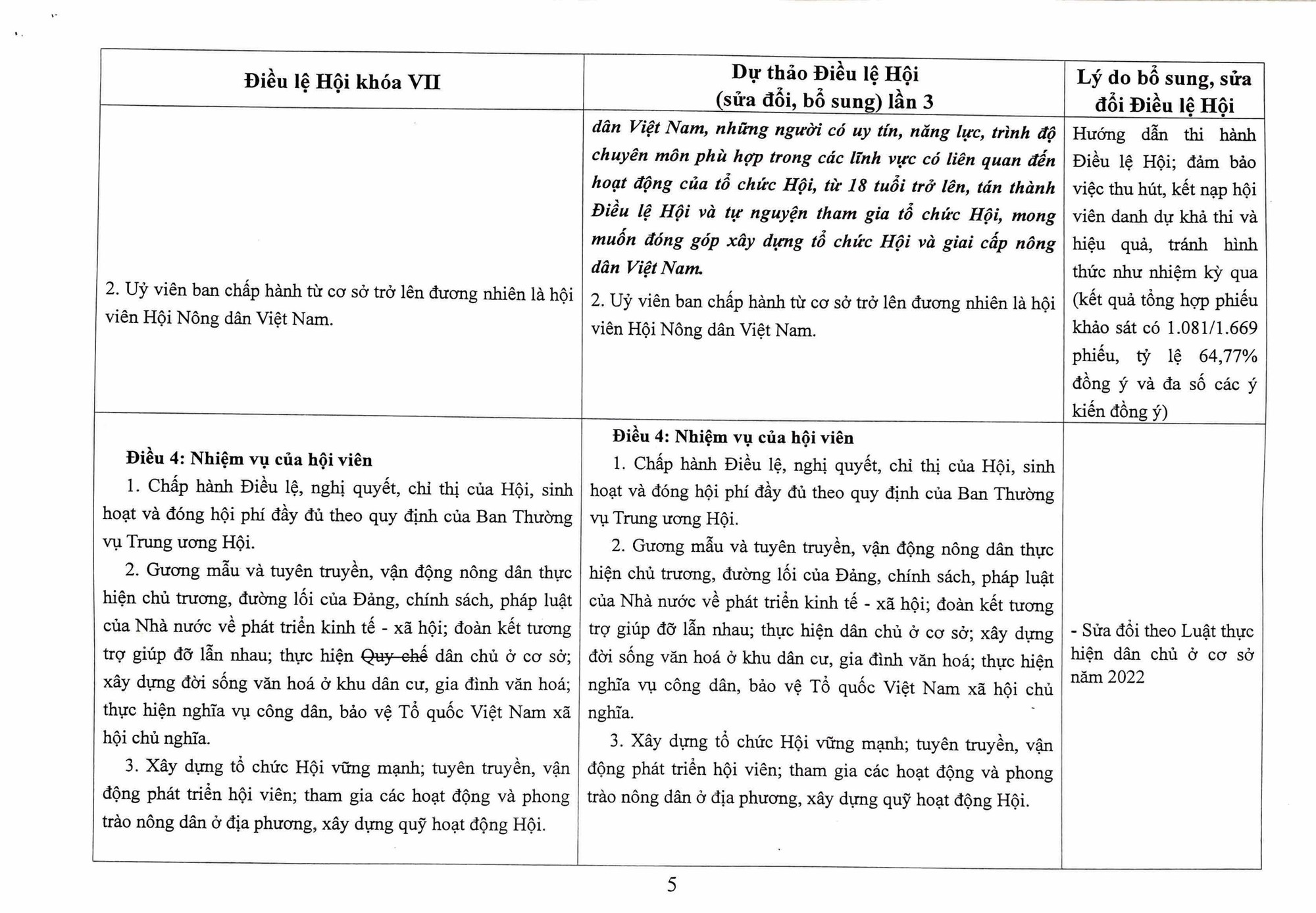 Toàn văn Dự thảo Điều lệ Hội Nông dân Việt Nam sửa đổi, bổ sung - Ảnh 5.