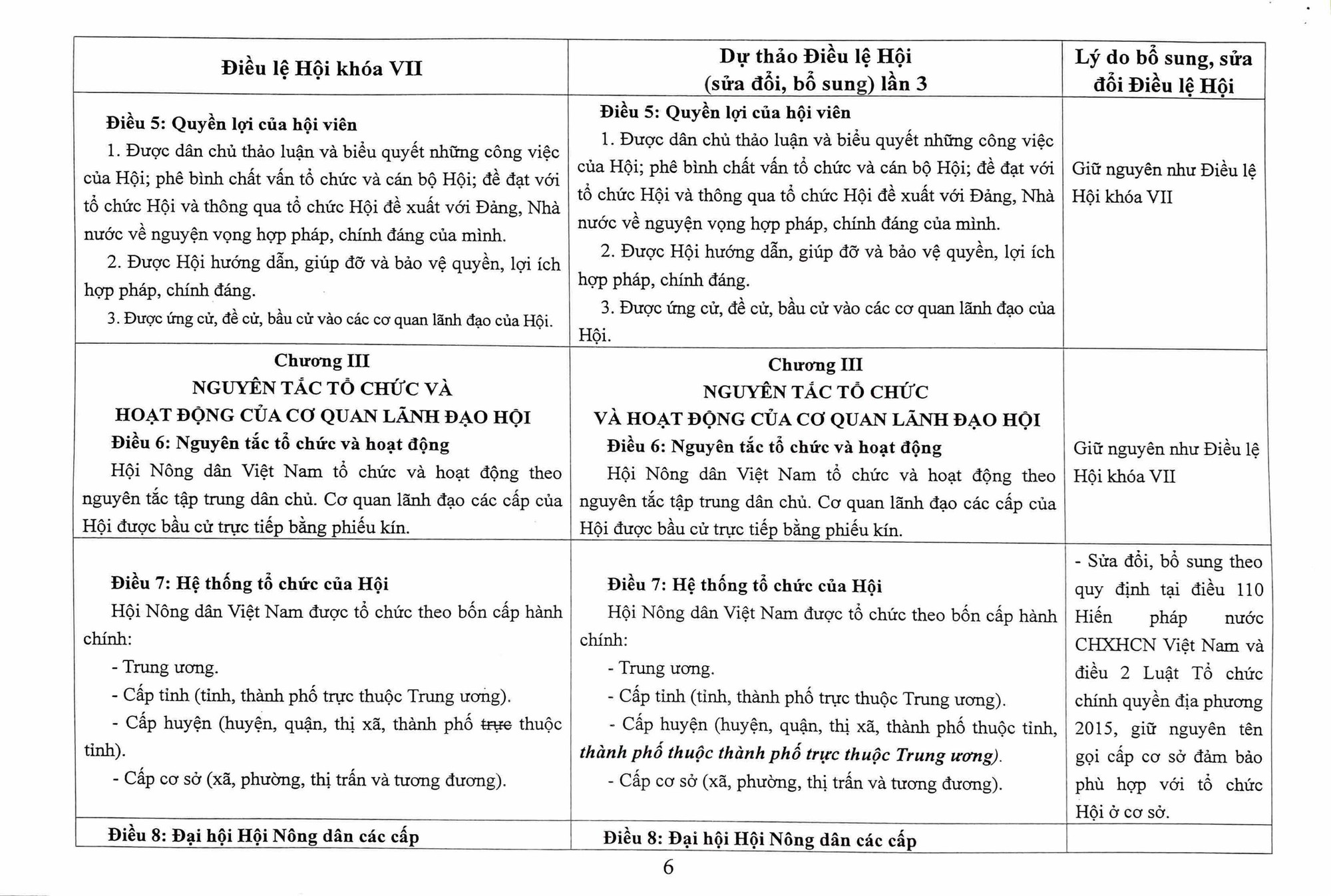 Toàn văn Dự thảo Điều lệ Hội Nông dân Việt Nam sửa đổi, bổ sung - Ảnh 6.