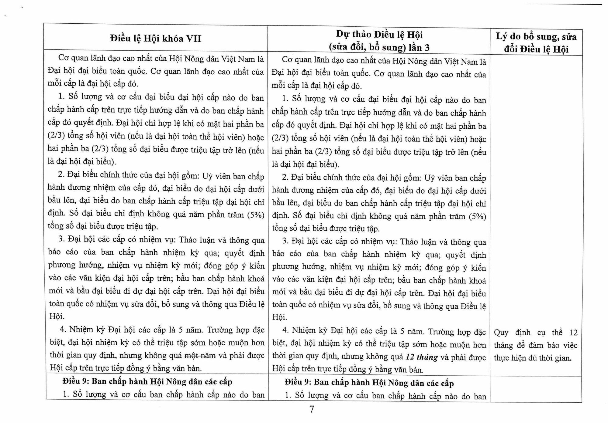 Toàn văn Dự thảo Điều lệ Hội Nông dân Việt Nam sửa đổi, bổ sung - Ảnh 7.