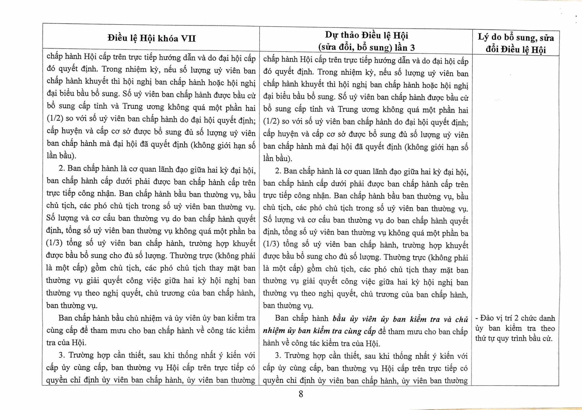 Toàn văn Dự thảo Điều lệ Hội Nông dân Việt Nam sửa đổi, bổ sung - Ảnh 8.