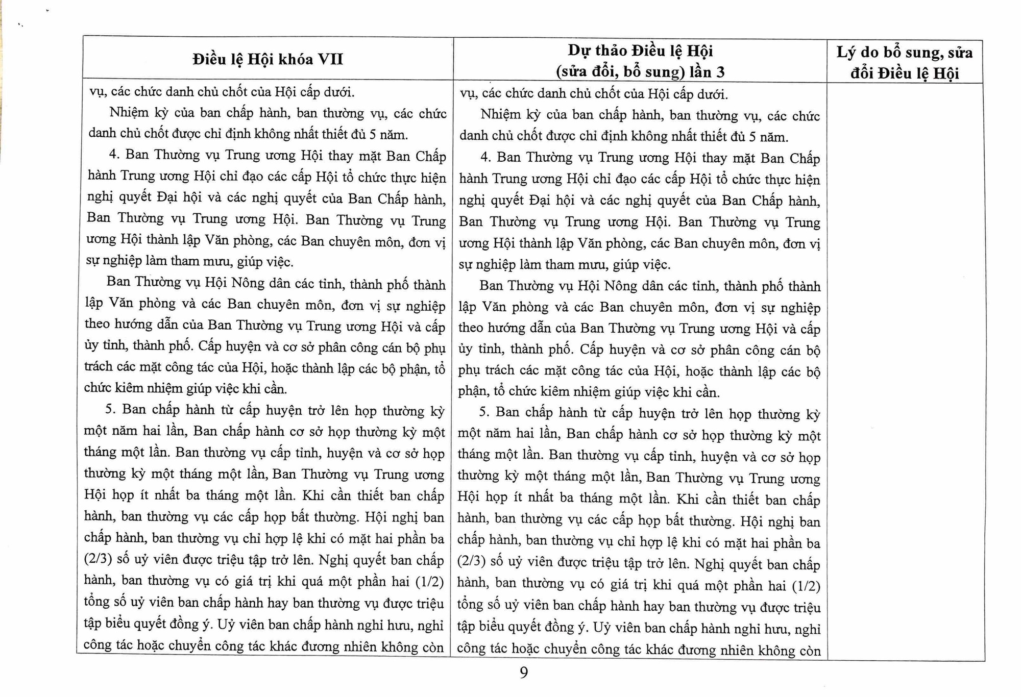 Toàn văn Dự thảo Điều lệ Hội Nông dân Việt Nam sửa đổi, bổ sung - Ảnh 9.
