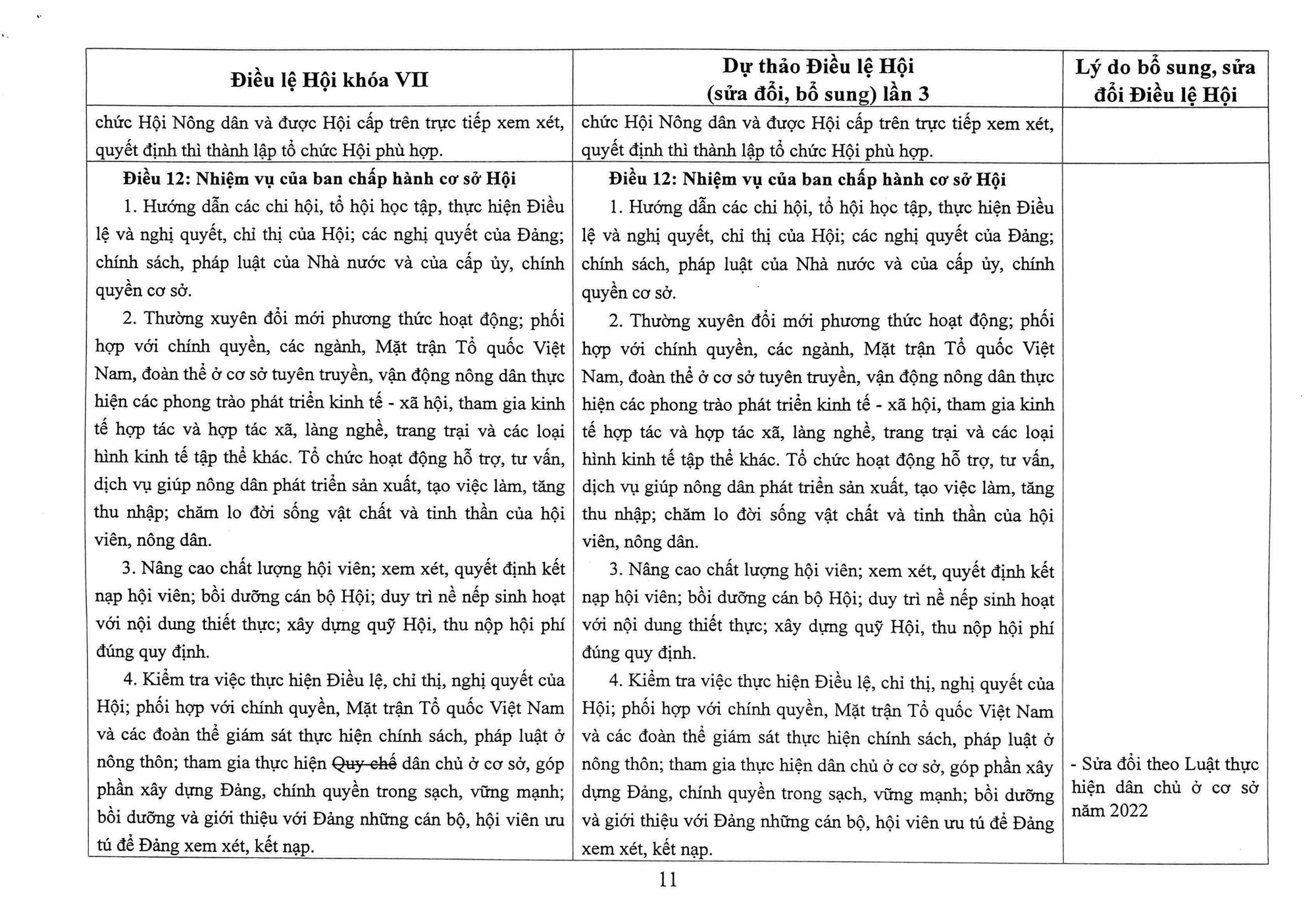 Toàn văn Dự thảo Điều lệ Hội Nông dân Việt Nam sửa đổi, bổ sung - Ảnh 11.