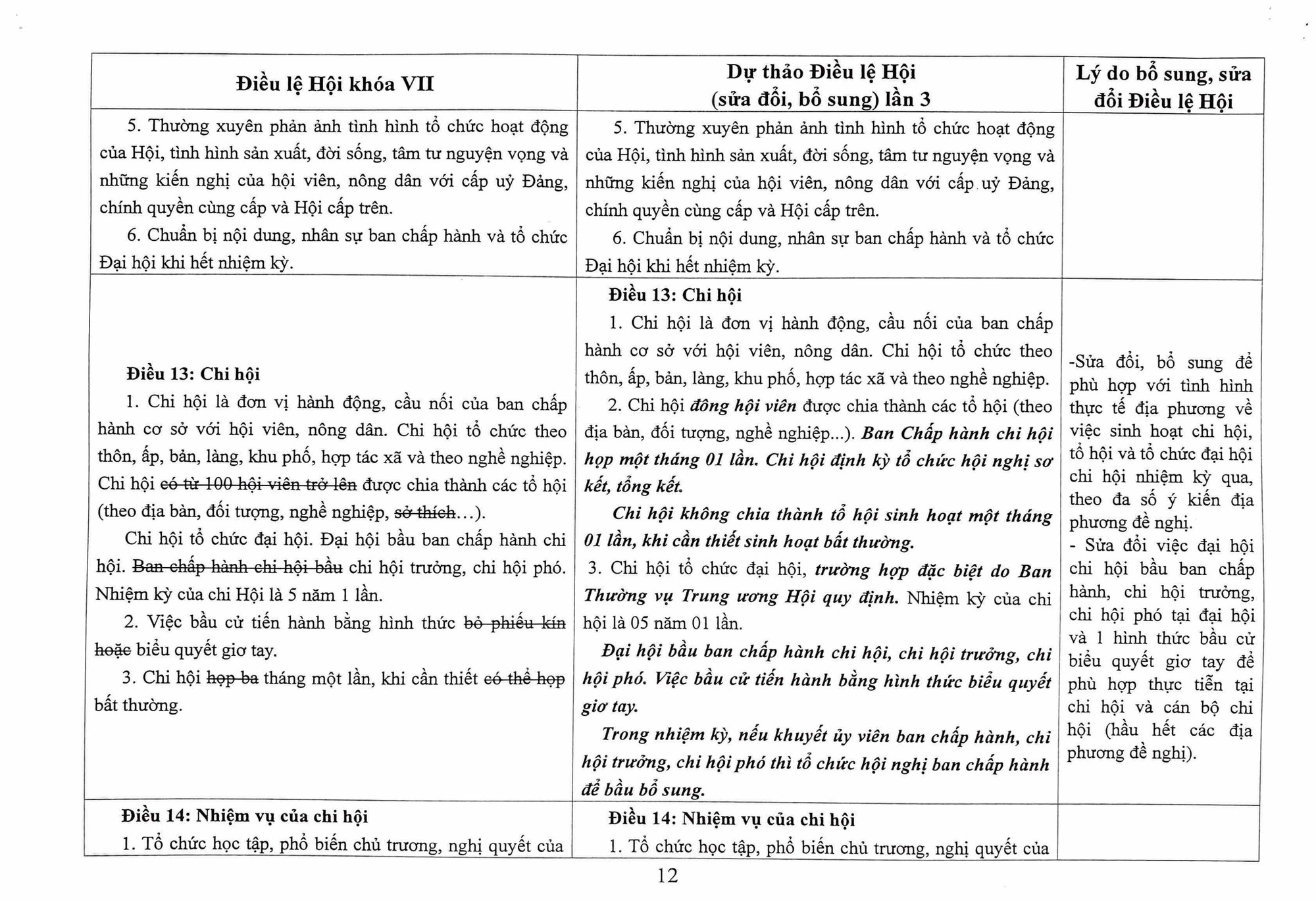 Toàn văn Dự thảo Điều lệ Hội Nông dân Việt Nam sửa đổi, bổ sung - Ảnh 12.