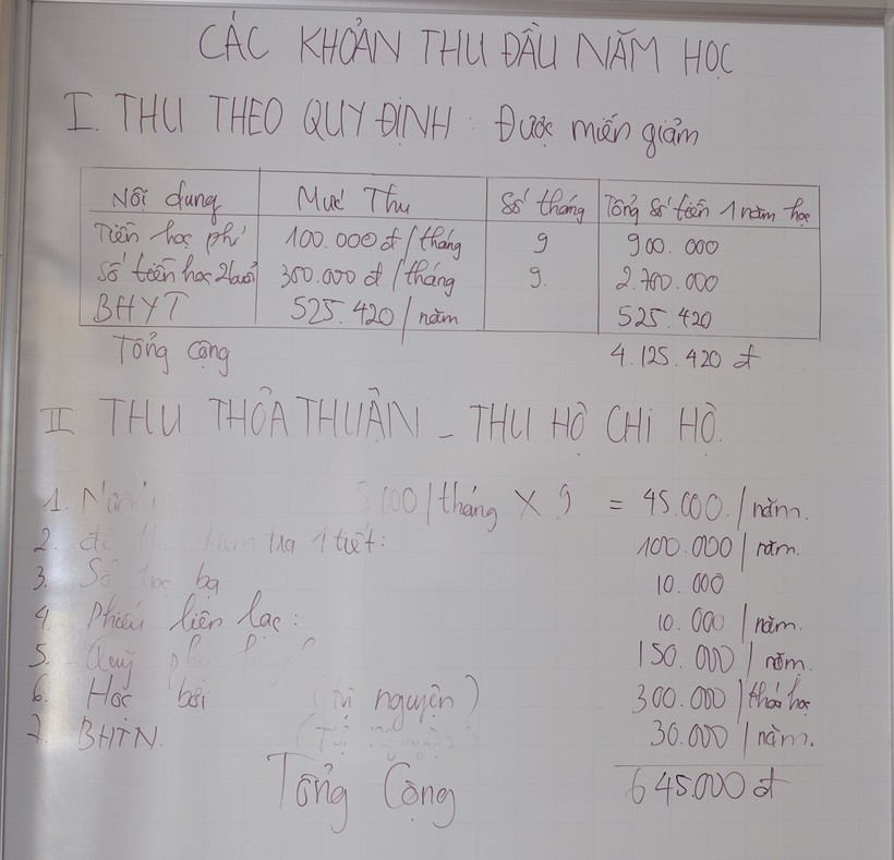 Lạm thu trong trường học: Khoảng cách giữa quy định và thực tiễn - Ảnh 2.