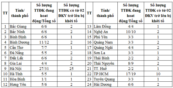 Xét xử vụ án đăng kiểm: Sẽ có nhiều Trung tâm đăng kiểm tại các tỉnh, thành phố dừng hoạt động - Ảnh 2.