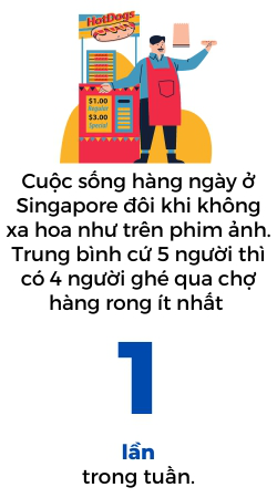 Đĩa cơm gà Singapore và câu chuyện lạm phát - Ảnh 2.