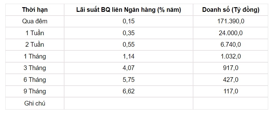 Tỷ giá USD hôm nay 2/10: Tỷ giá trung tâm hạ nhiệt khi mở phiên giao dịch đầu tuần - Ảnh 3.