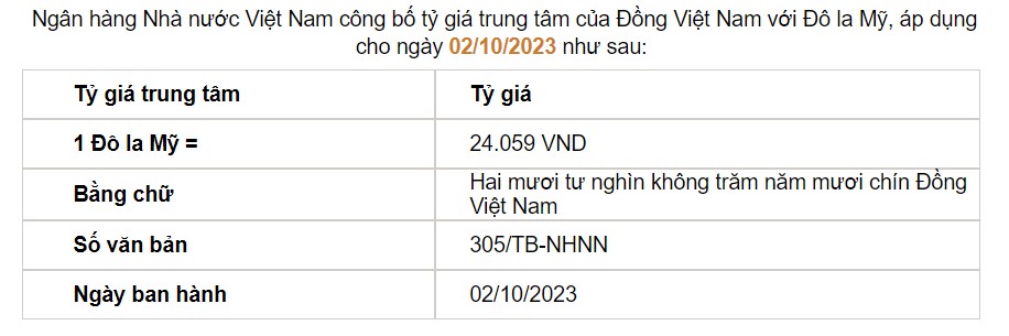 Tỷ giá USD hôm nay 2/10: Tỷ giá trung tâm hạ nhiệt khi mở phiên giao dịch đầu tuần - Ảnh 2.