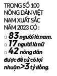 Họp báo Chương trình Tự hào Nông dân Việt Nam năm 2023 với chuỗi các sự kiện chính - Ảnh 3.