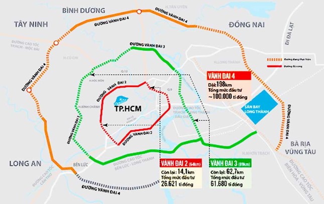 Lãnh đạo 6 tỉnh, thành kiến nghị vốn cho 'siêu dự án' đường vành đai - Ảnh 2.