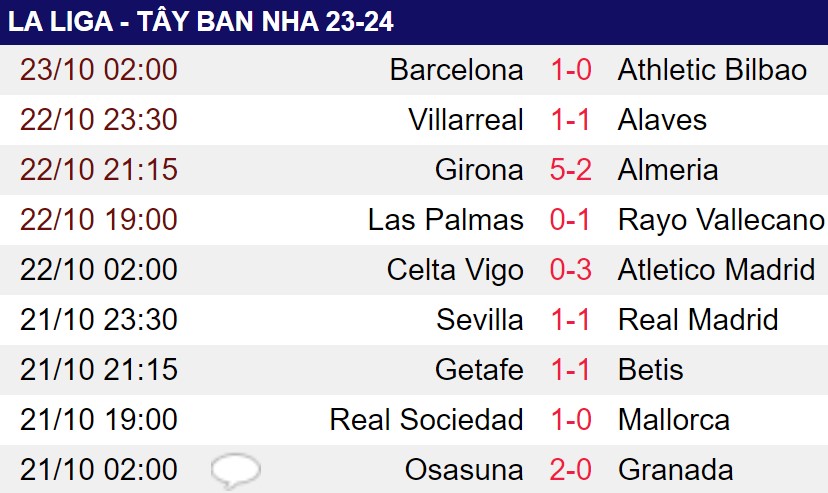 Ghi bàn sau 33 giây ra mắt, sao trẻ 17 tuổi của Barca tạo nên 2 kỳ tích - Ảnh 2.