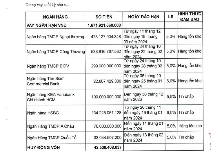 PNJ báo lãi 9 tháng đi ngang, trữ tiền tăng 37% so với đầu năm - Ảnh 2.