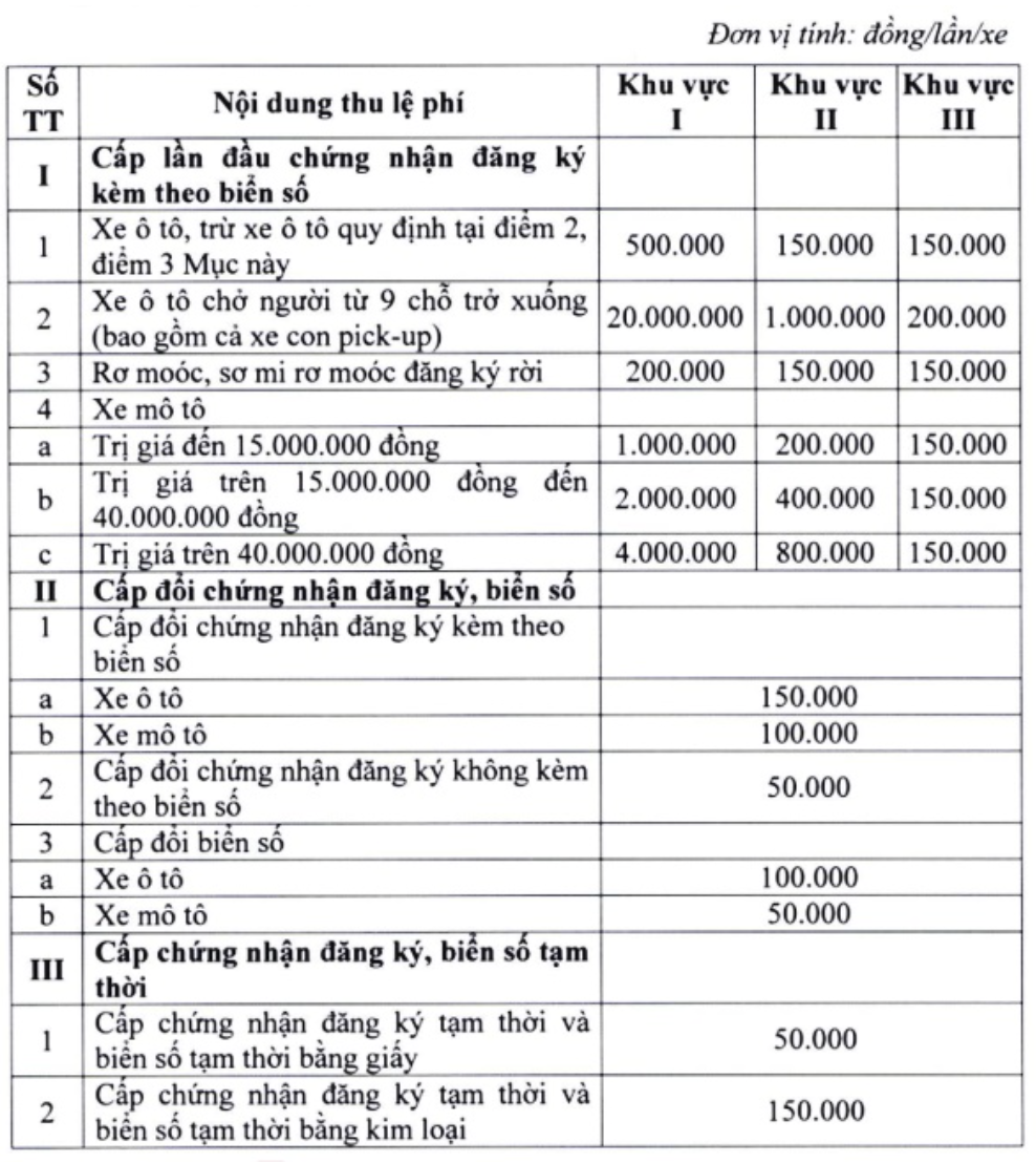Ô tô cũ tỉnh lẻ đăng ký Hà Nội không còn mất 20 triệu tiền biển số - Ảnh 2.