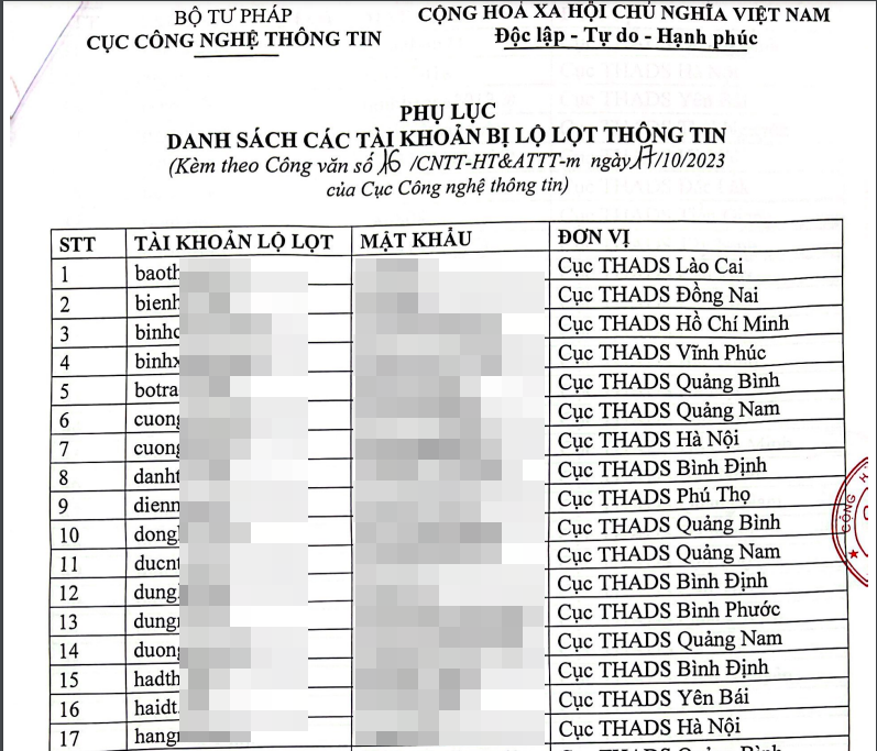 Lộ lọt tài khoản phần mềm, ứng dụng, Tổng cục Thi hành án dân sự chỉ đạo &quot;nóng&quot; - Ảnh 1.