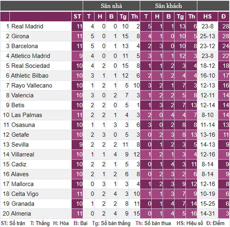 2 lần “xé lưới” Barca, Bellingham vượt qua thành tích ghi bàn của Zidane - Ảnh 4.
