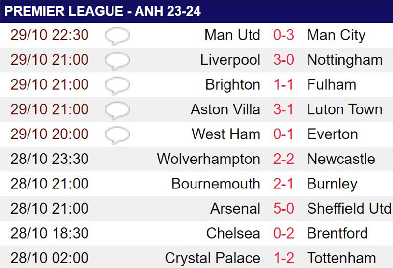 Lập cú đúp ở trận derby Manchester, Haaland tạo nên kỷ lục mới - Ảnh 3.