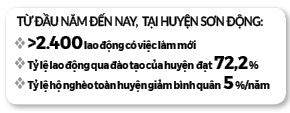 Huyện nghèo 30A dồn sức xây dựng nông thôn mới  - Ảnh 2.