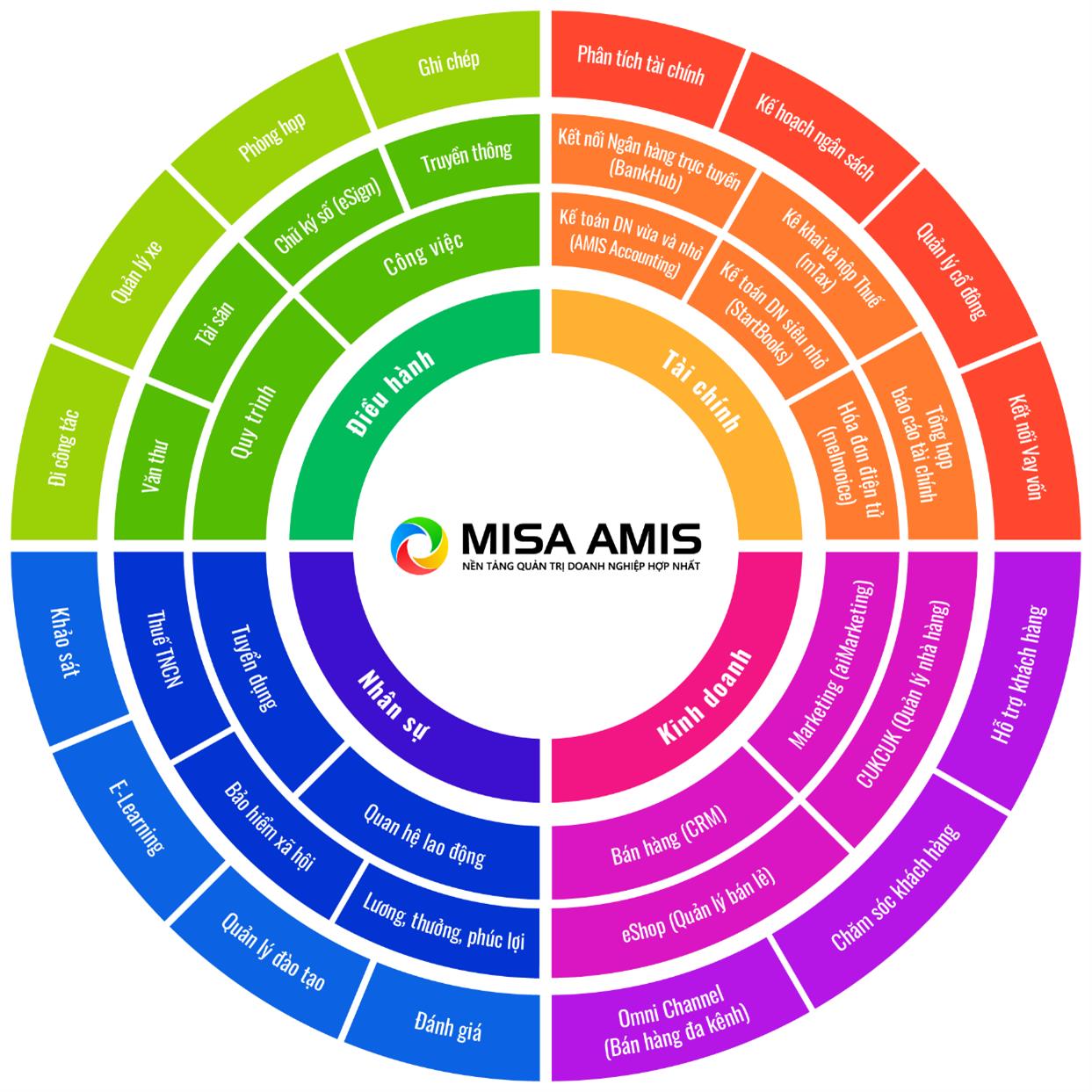 MISA AMIS được Thủ tướng Chính phủ trao giải thưởng đổi mới sáng tạo toàn diện - Ảnh 2.