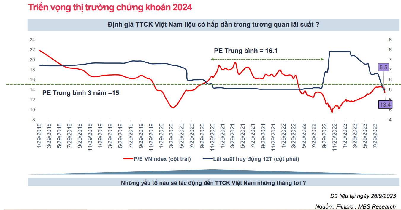 Việc thị trường được nâng hạng có thể hút đến 7 tỷ USD vào chứng khoán Việt Nam  - Ảnh 5.