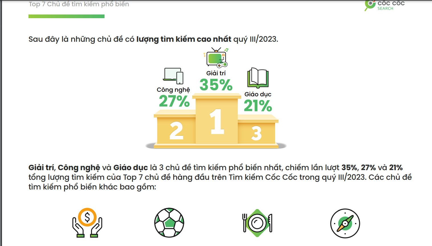 Xu hướng tìm kiếm của người Việt trên Cốc Cốc trong quý III/2023: &quot;Cháy chung cư mini&quot;, &quot;tổng thống Mỹ đến Việt Nam&quot; - Ảnh 1.