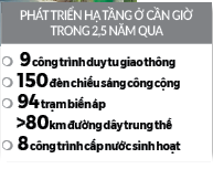 Cần Giờ đầu tư mạnh hạ tầng, nâng chất nông thôn mới - Ảnh 2.