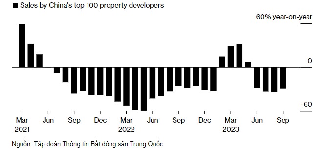 Citi dự báo nền kinh tế Trung Quốc đã chạm đáy, nâng GDP lên 5% - Ảnh 2.