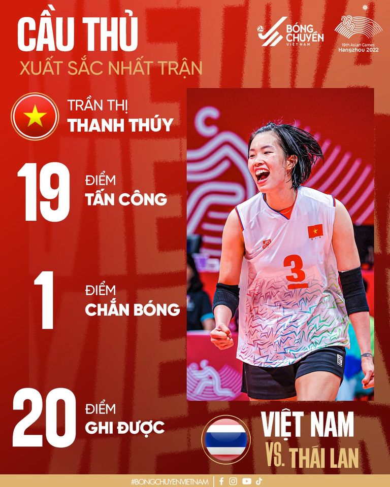 Ghi 20 điểm trước Thái Lan, Thanh Thúy được NHM bóng chuyền Việt Nam “thả tim” - Ảnh 1.