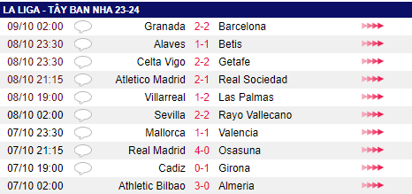 Lamine Yamal lập siêu kỷ lục, Barca hòa nhọc nhằn trước Granada  - Ảnh 2.