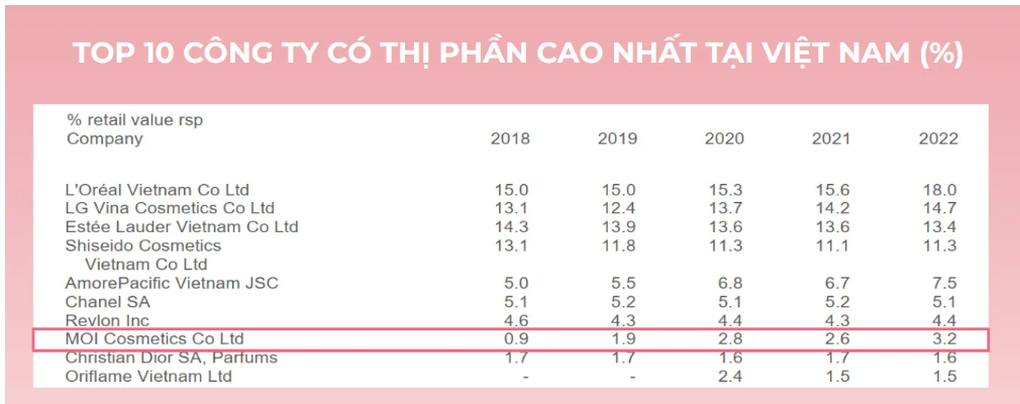 Ca sĩ Hà Hồ bán mỹ phẩm M.O.I Cosmetics cho doanh nghiệp Trung Quốc - Ảnh 2.