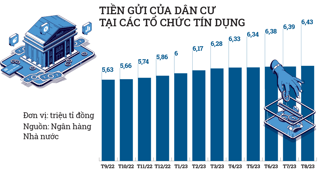 Đánh thức triệu tỷ đồng tiết kiệm - Ảnh 2.