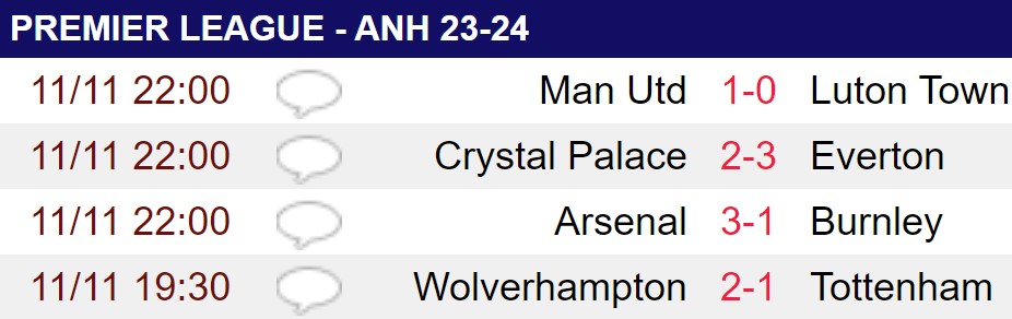 Hạ Burnley 3-1, Arsenal chạm cột mốc lịch sử ở Premier League - Ảnh 2.