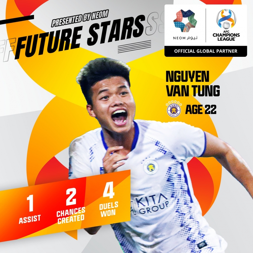 AFC làm điều đặc biệt với tiền đạo lứa tuổi U23 của ĐT Việt Nam - Ảnh 2.