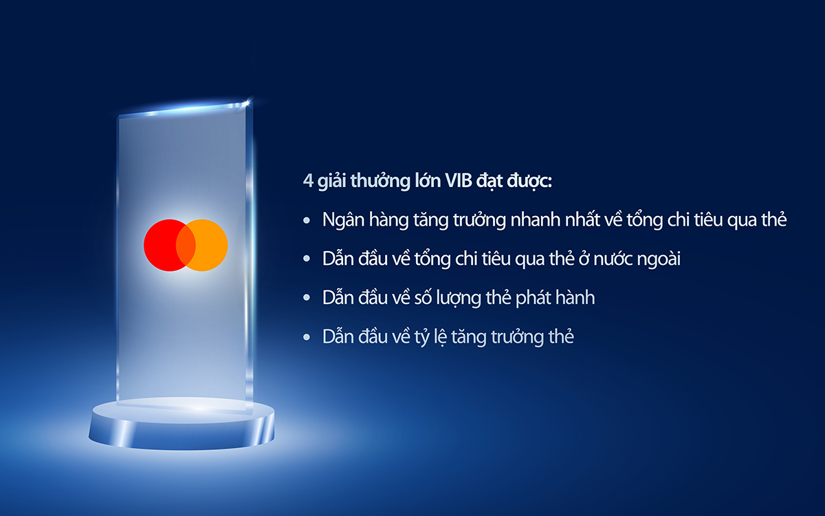 VIB đạt 4 giải thưởng lớn từ Mastercard - Ảnh 1.