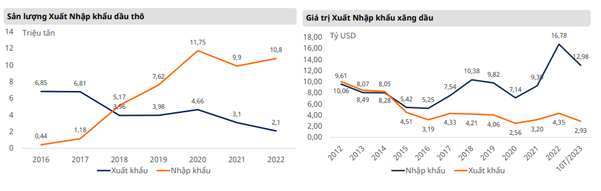 Ngành dầu khí nhiều triển vọng trong năm 2024, Mirae Asset chỉ ra 4 kịch bản giá dầu - Ảnh 1.