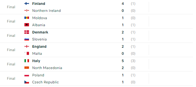 Vòng loại EURO 2024: Italia lấy đà tốt trước &quot;chung kết&quot; với Ukraine - Ảnh 2.