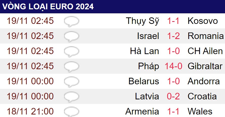 Giúp Hà Lan đoạt vé dự VCK EURO 2024, HLV Koeman chê bai 1 điều - Ảnh 2.