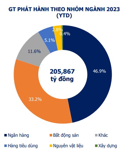 Hơn 18.000 tỷ đồng trái phiếu được phát hành trong tháng 10  - Ảnh 1.