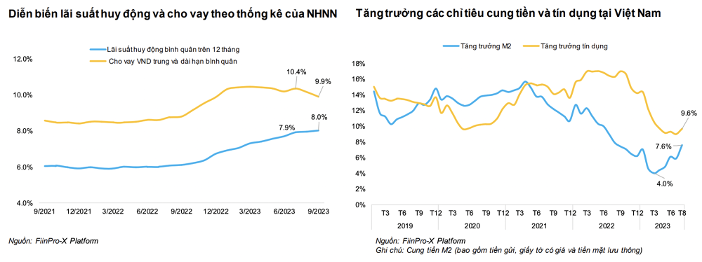 Trái phiếu bất động sản làm lao đao ngân hàng - FiinGroup - Ảnh 5.