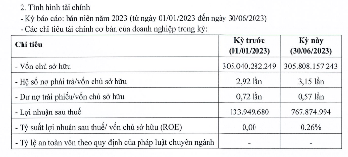 Bất động sản Long Thượng Lộc mua lại 20 tỷ đồng trái phiếu trước hạn - Ảnh 1.