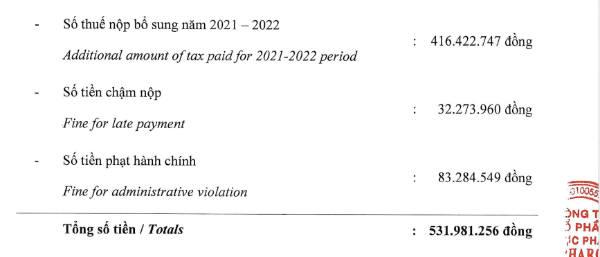 Tipharco công bố thông tin quyết định xử phạt vi phạm về thuế giai đoạn 2021 - 2022 - Ảnh 1.